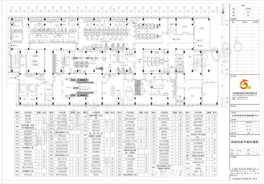 中央廚房規(guī)劃設(shè)計方案制作-中央廚房設(shè)計